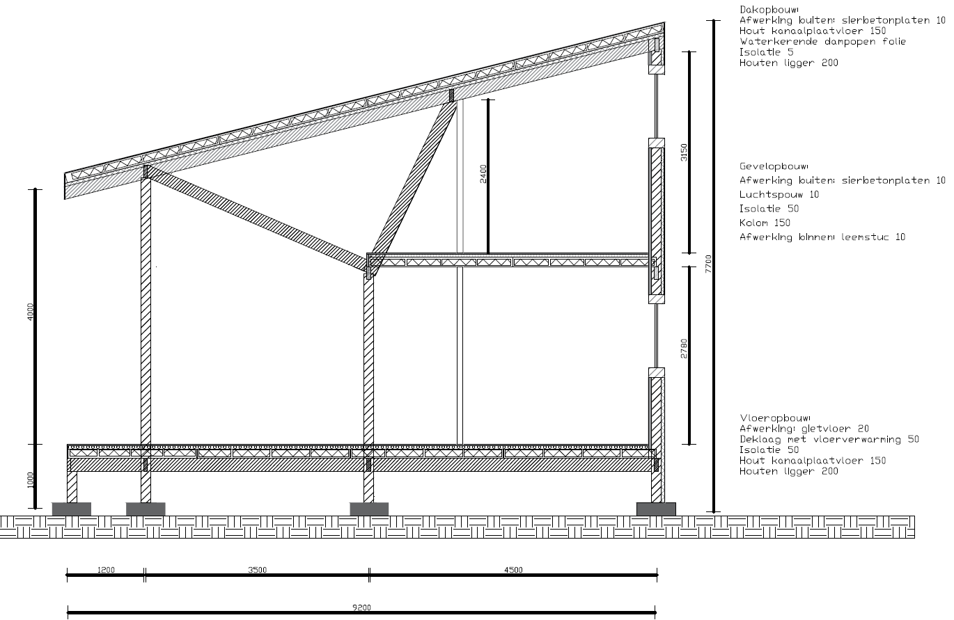 Vertical section