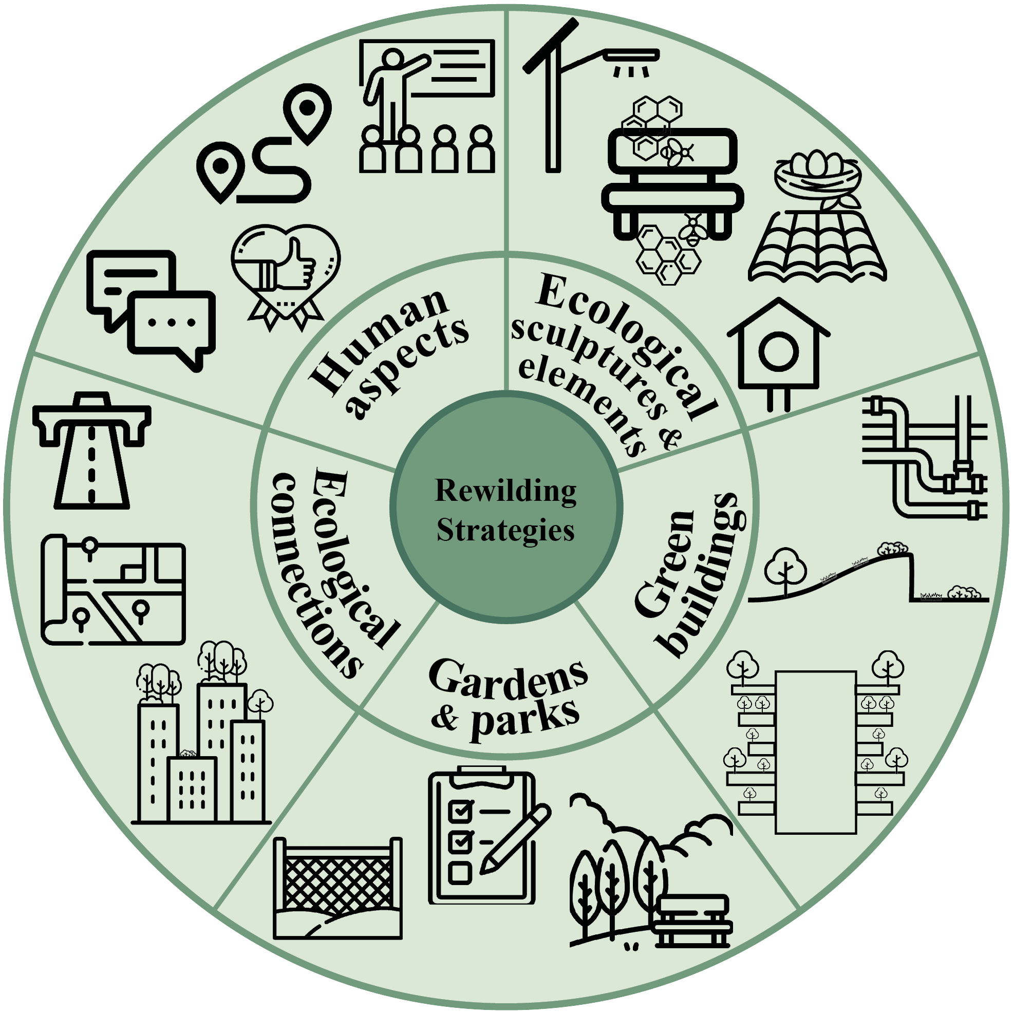 Nature-inclusive design toolbox